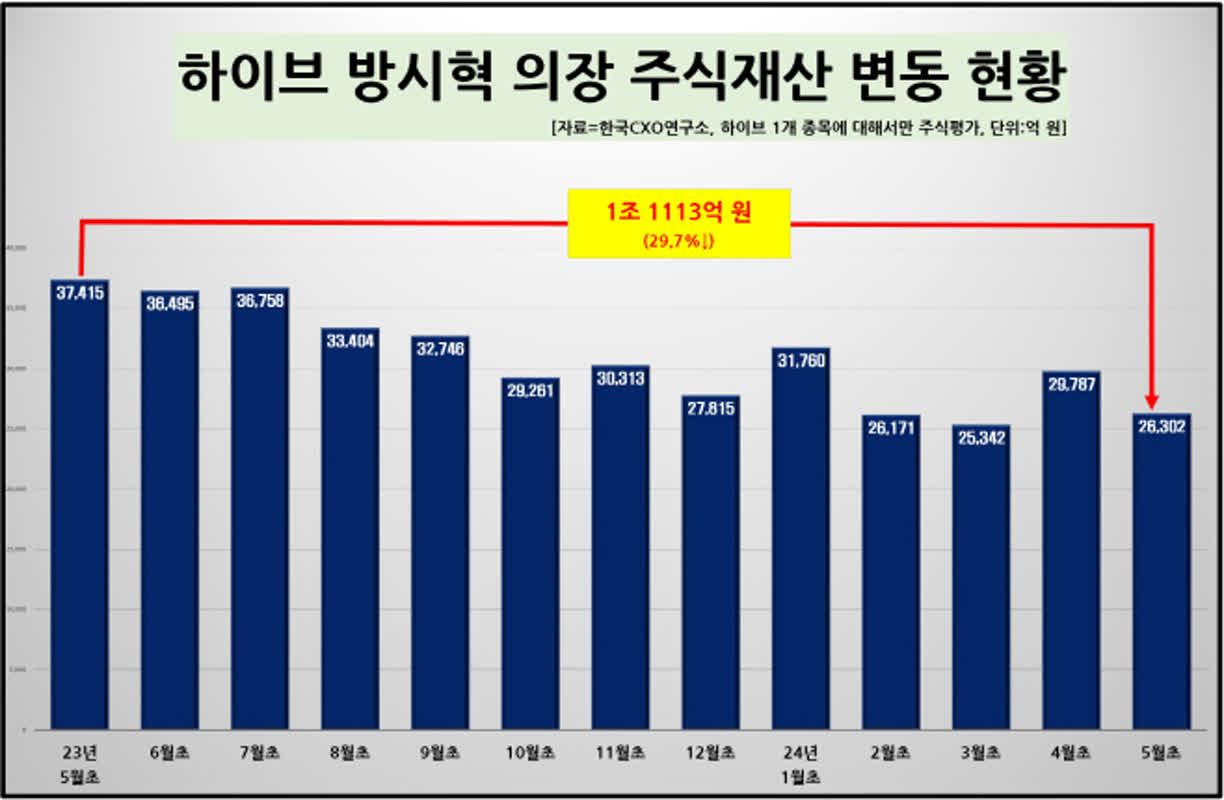 블라인드 | 넥스트엔터테인먼트월드 뉴스